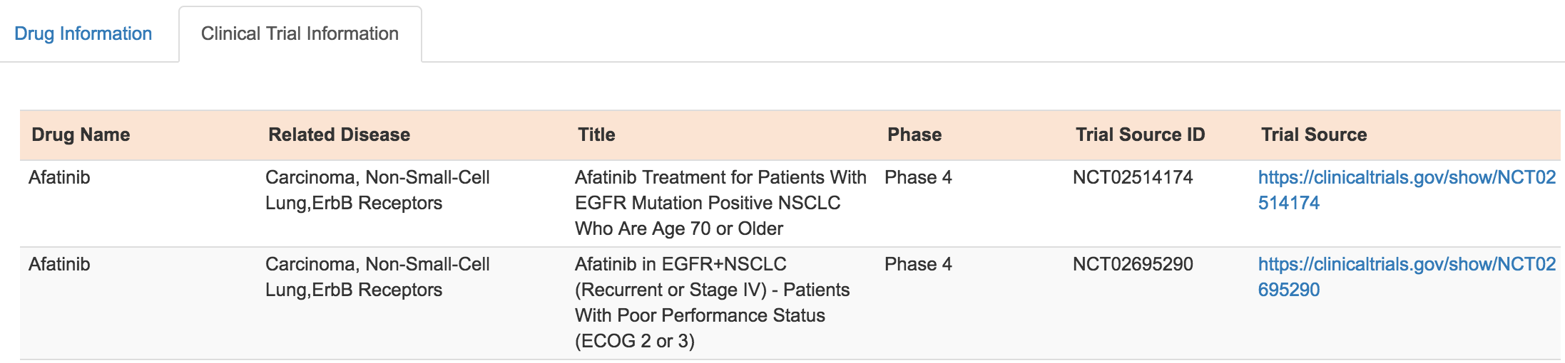 clinical trial information in gene drug tab