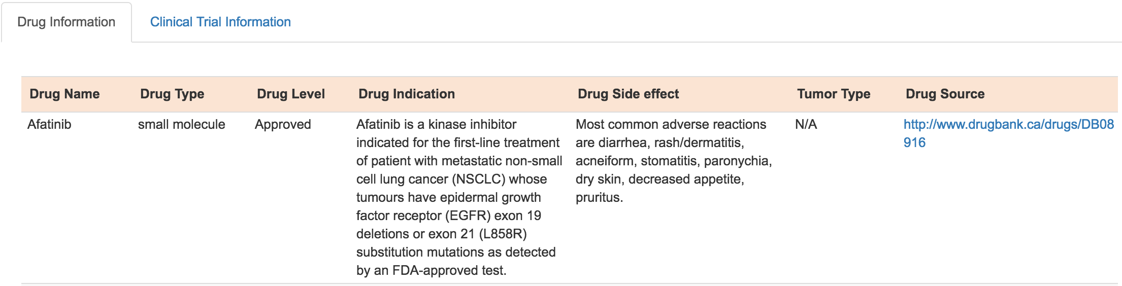 drug and therapy informaton in gene drug tab